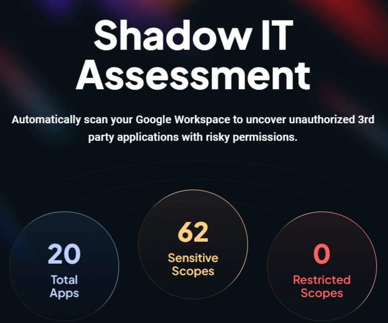 YeshID Shadow IT Assessment: scans Google Workspace for unauthorized third-party apps, showing 20 total apps, 62 sensitive scopes and 0 restricted scopes